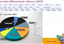 Dati raccolta